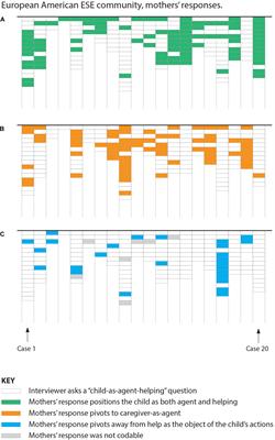 Beyond Behavior: Linguistic Evidence of Cultural Variation in Parental Ethnotheories of Children’s Prosocial Helping